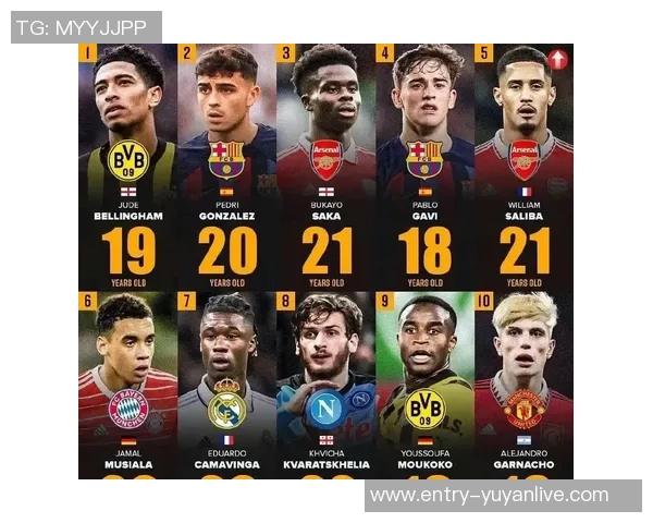 佩德里:年轻天才如何在足球世界中崭露头角与成长历程分析 佩德里:年轻天才如何在足球世界中崭露头角与成长历程分析